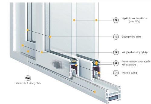 Những ưu điểm của thanh nhựa Upvc