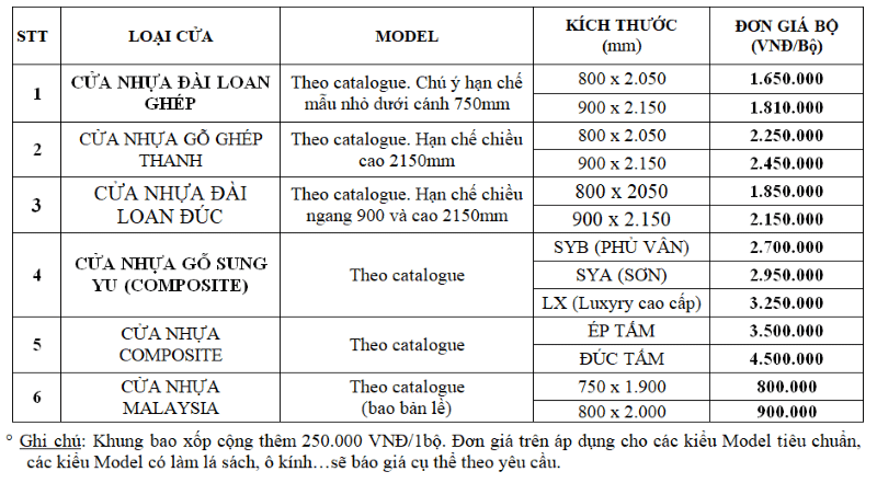 bao gia cua nhua cho phong ngu 5