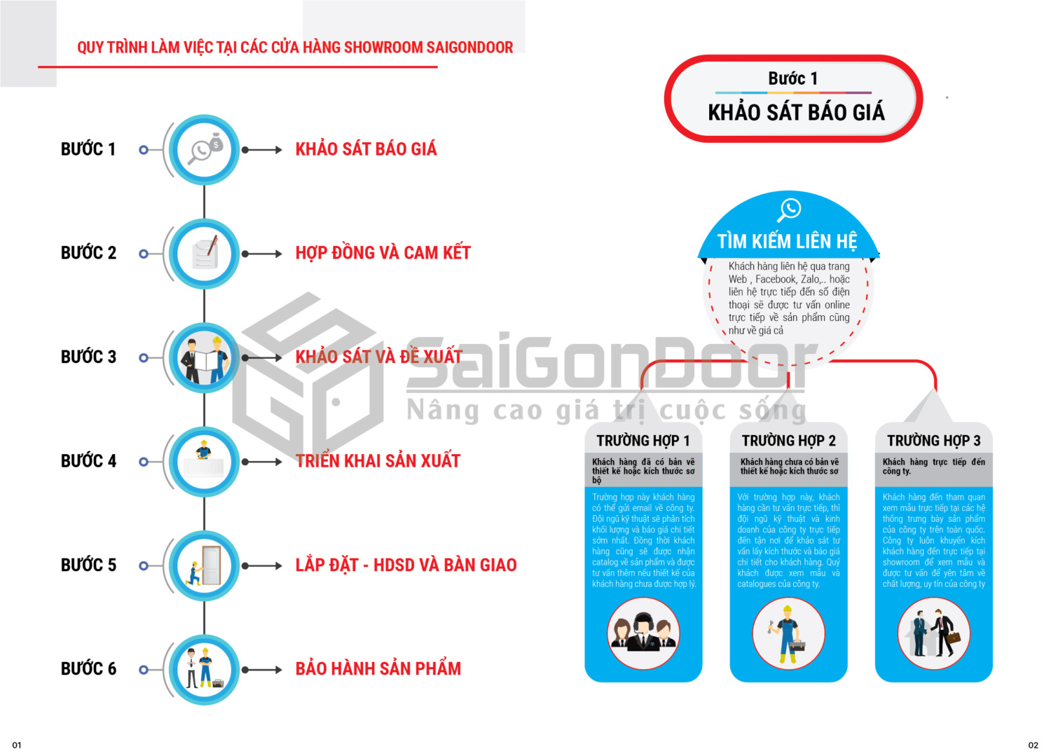 Quy-trinh-tac-nghiep-khach-hang-watermark-02