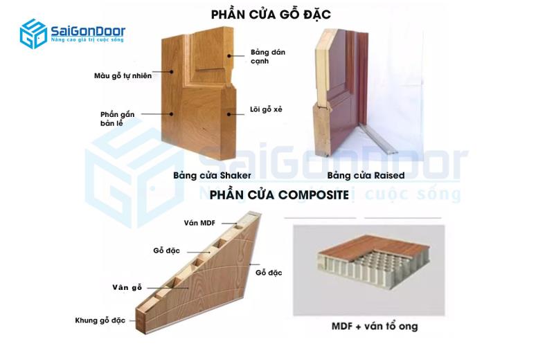 cấu tạo cửa nhựa Composite