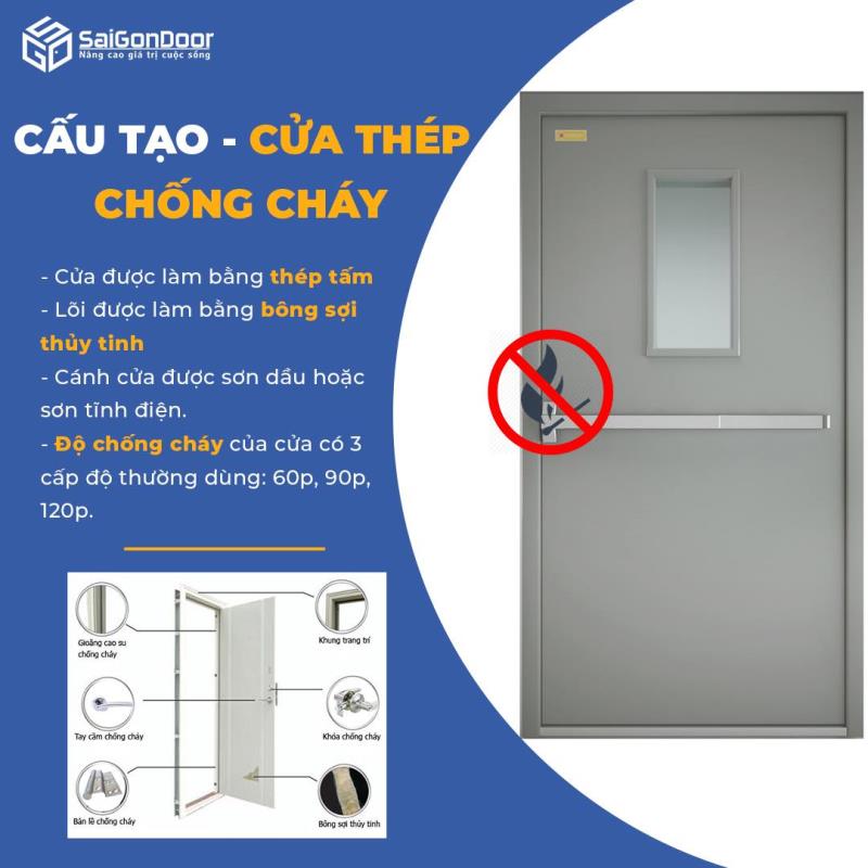 cấu tạo cửa thép chống cháy