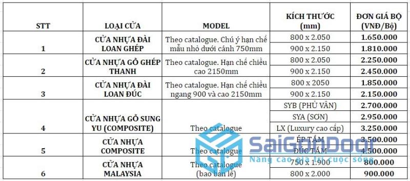 cua-nhua-van-go-gia-bao-nhieu-7 (1)