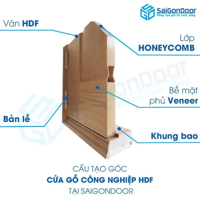 Cửa HDF