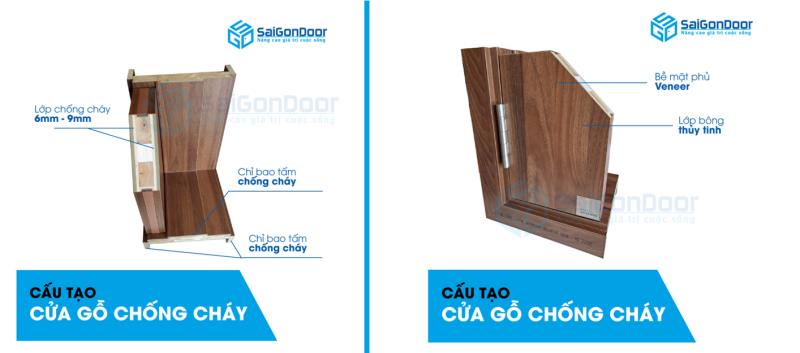 cửa chống cháy