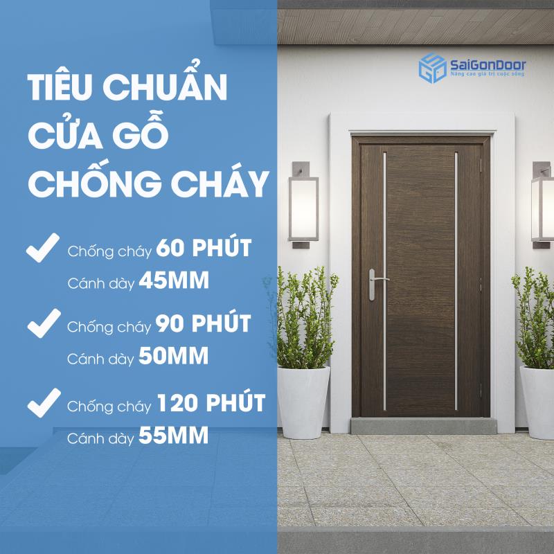 Tiêu chuẩn cửa gỗ chống cháy