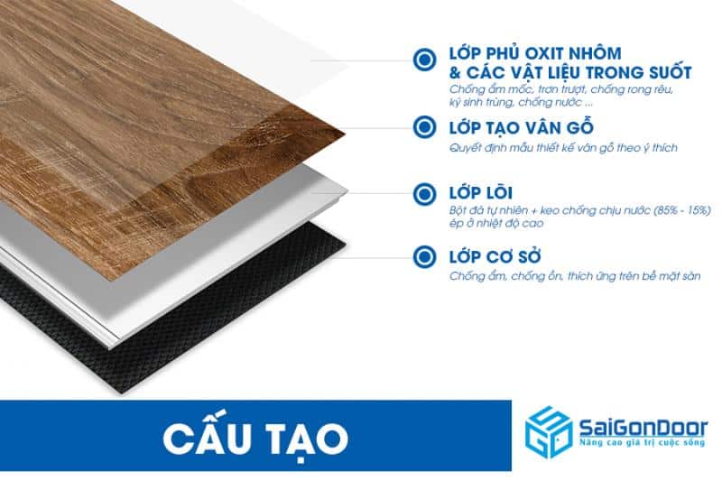 Cấu tạo sàn gỗ công nghiệp