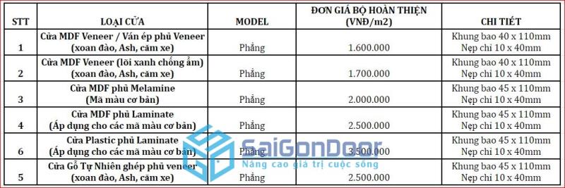 cua-go-phong-ngu-bao-nhieu-tien-8