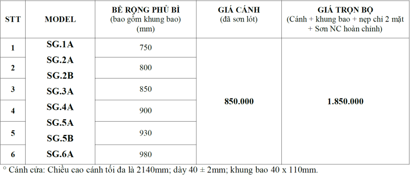 Bảng báo giá cửa gỗ công nghiệp HDF