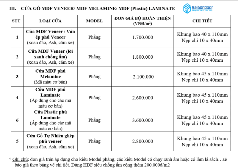 Bảng báo giá cửa gỗ công nghiệp MDF SaiGonDoor