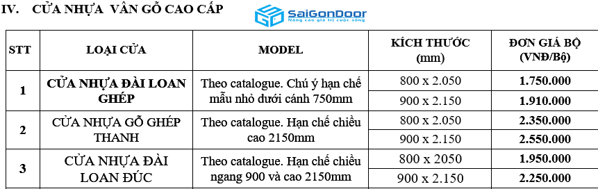 Bảng báo giá cửa nhựa Đài Loan tại SaiGonDoor năm 2021