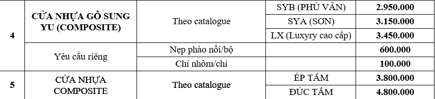 Bảng báo giá cửa nhựa Composite tại SaiGonDoor năm 2021