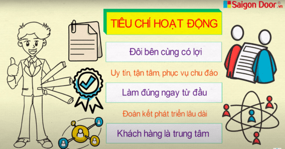 Các tiêu chí hoạt động