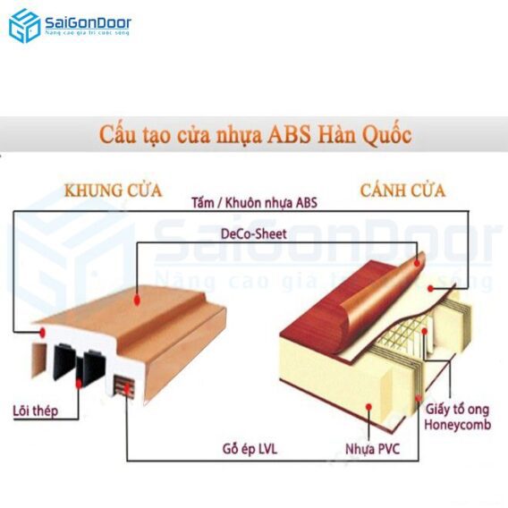 CẤU TẠO CỬA NHỰA