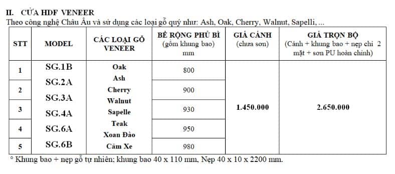 BẢNG BÁO GIÁ CỬA GỖ CÔNG NGHIỆP