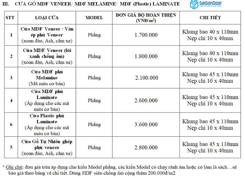 BẢNG BÁO GIÁ CỬA GỖ CÔNG NGHIỆP