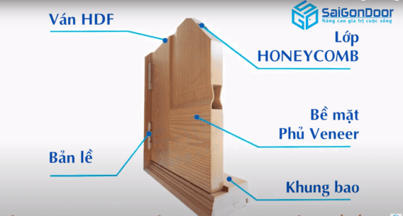 Cấu tạo cửa gỗ công nghiệp SAIGONDOOR