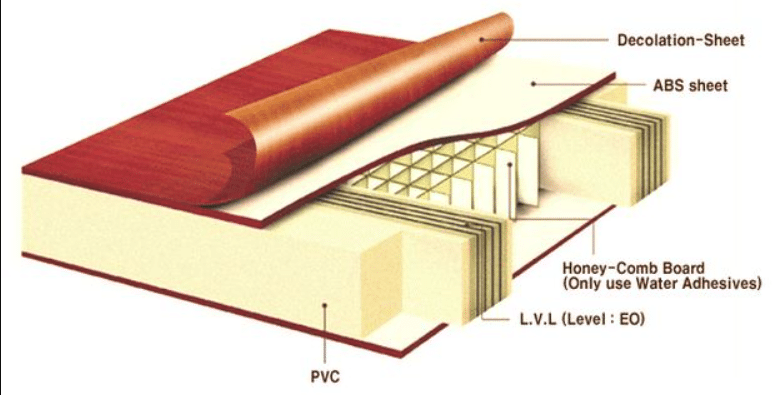 Cấu tạo bền chắc với 5 lớp phủ riêng biệt