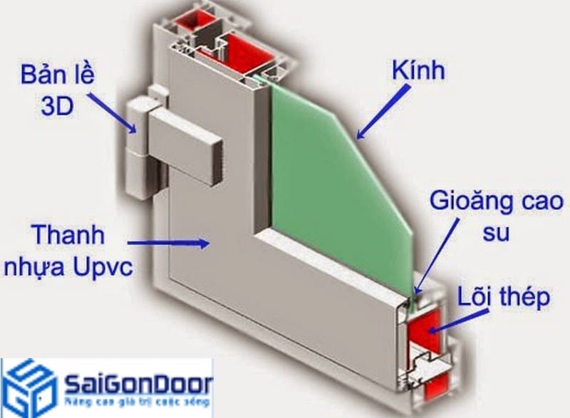 Cấu tạo cửa nhựa