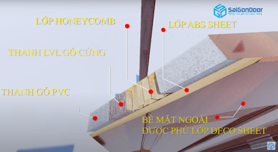 Cấu tạo cửa nhựa ABS Hàn Quốc – SAIGONDOOR