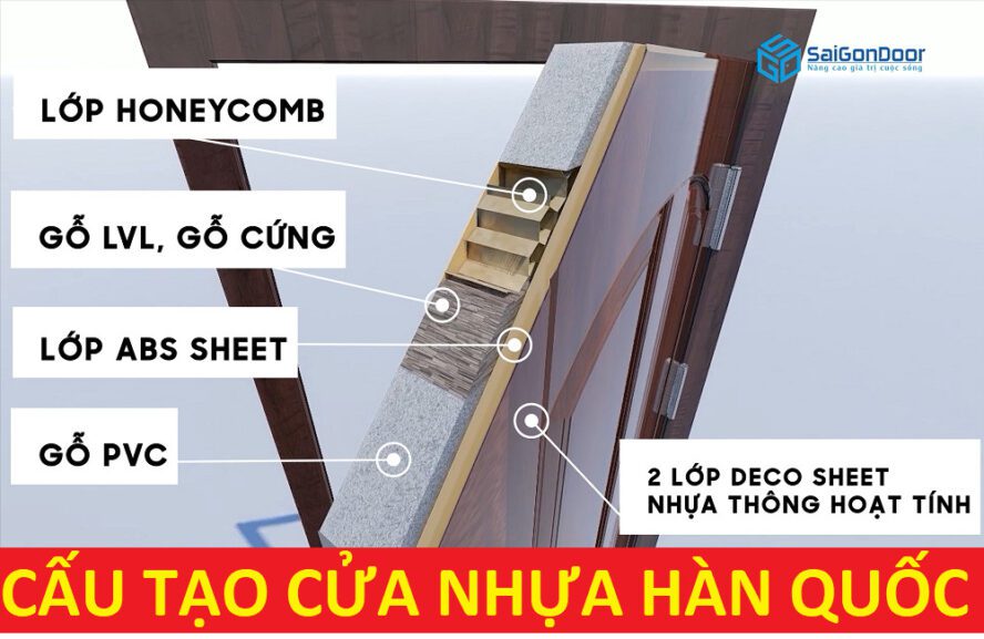 Cấu tạo chi tiết cửa nhựa ABS Hàn Quốc