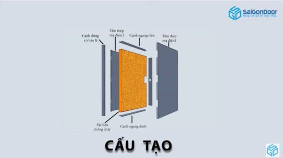 Cấu tạo chi tiết của cửa thép chống cháy