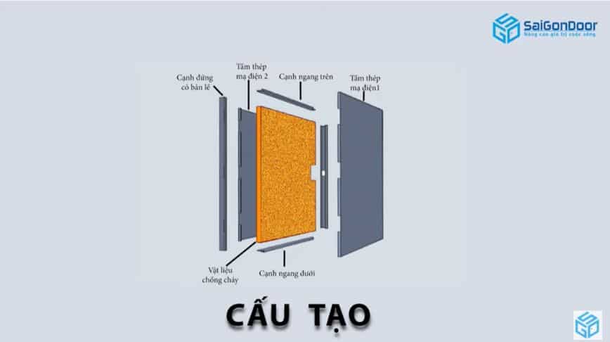 Cấu tạo chi tiết của cửa thép chống cháy