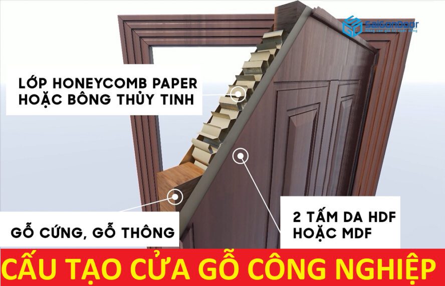 Cấu tạo cửa gỗ công nghiệp MDF-HDF