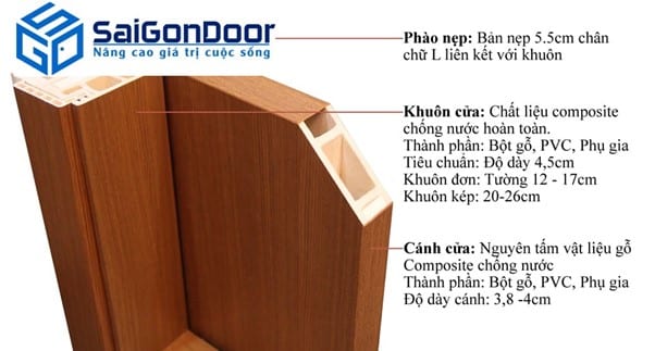 Cấu tạo cửa nhựa Composite