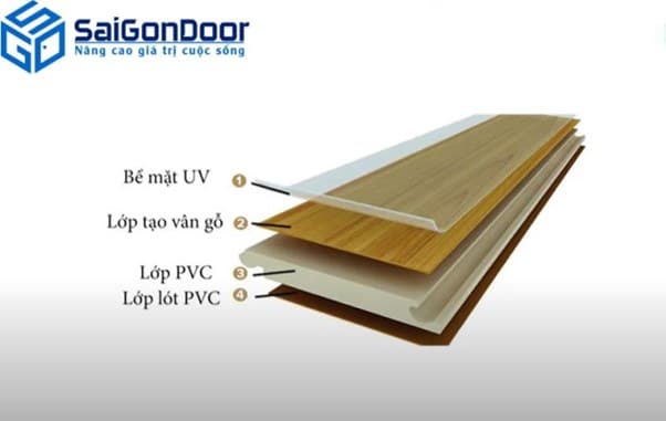 Cấu tạo cửa nhựa PVC Đài Loan