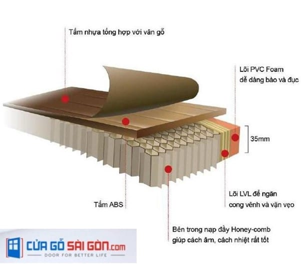 Cấu tạo cửa nhựa ABS Hàn Quốc