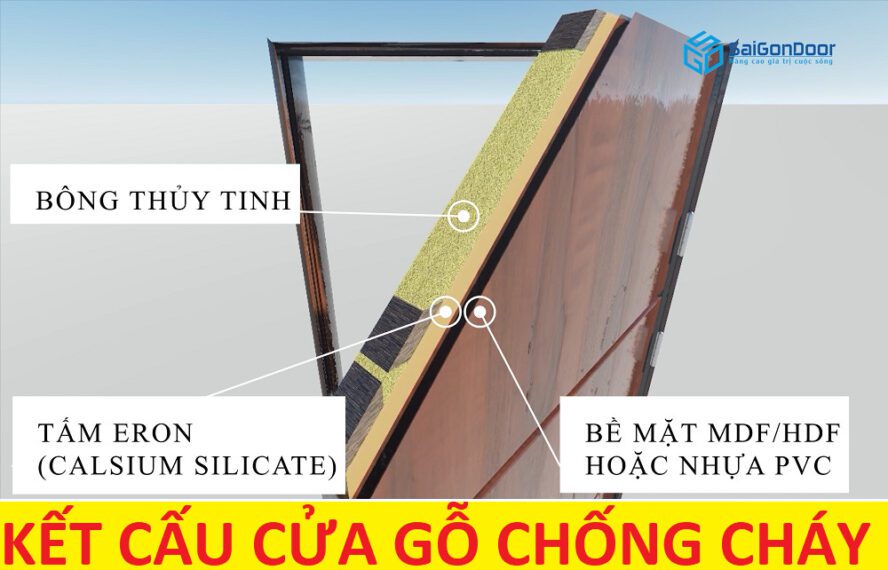 Cấu tạo cửa gỗ chống cháy