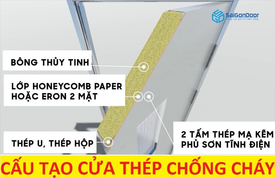 Cấu tạo cửa thép chống cháy