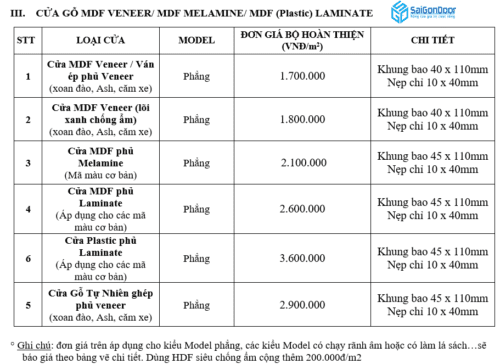 Bảng báo giá cửa gỗ công nghiệp MDF mới nhất năm 2021
