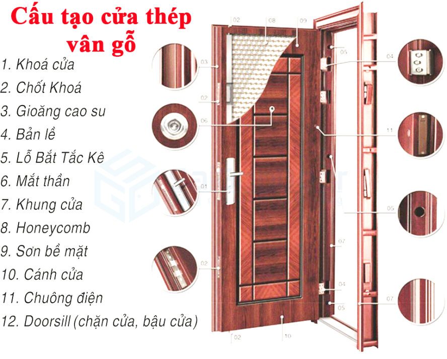 Cấu tạo cửa thép vân gỗ cách âm chống ồn