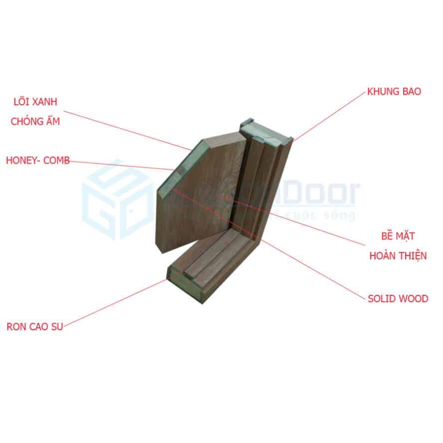 Mặt cắt góc cấu tạo cửa gỗ công nghiệp MDF