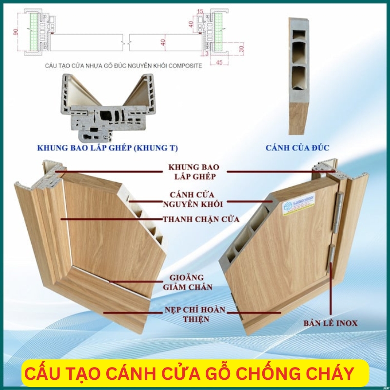 Bảng Báo Giá Cửa Chống Cháy 70 Phút Chi Tiết Mới Nhất 2025 23 Cấu tạo mẫu cửa gỗ chống cháy