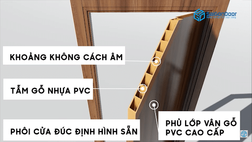      Cấu tạo cửa có khoảng không cách âm