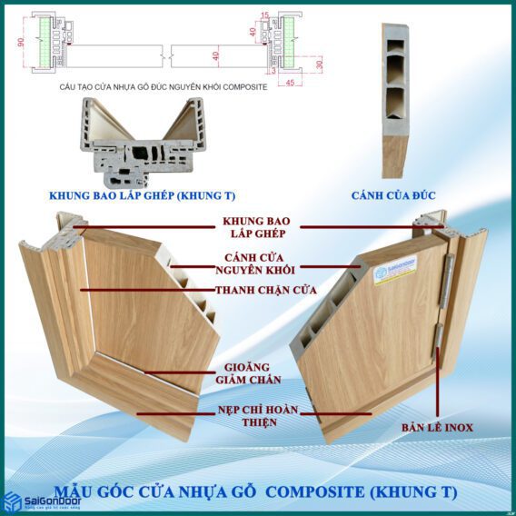 Cấu tạo cửa nhựa vân gỗ chi tiết