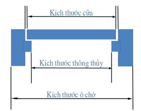 Cách tính kích thước thông thủy