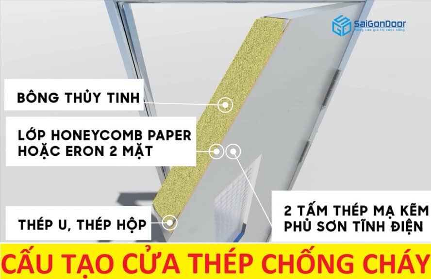 cửa chống cháy 1 cánh