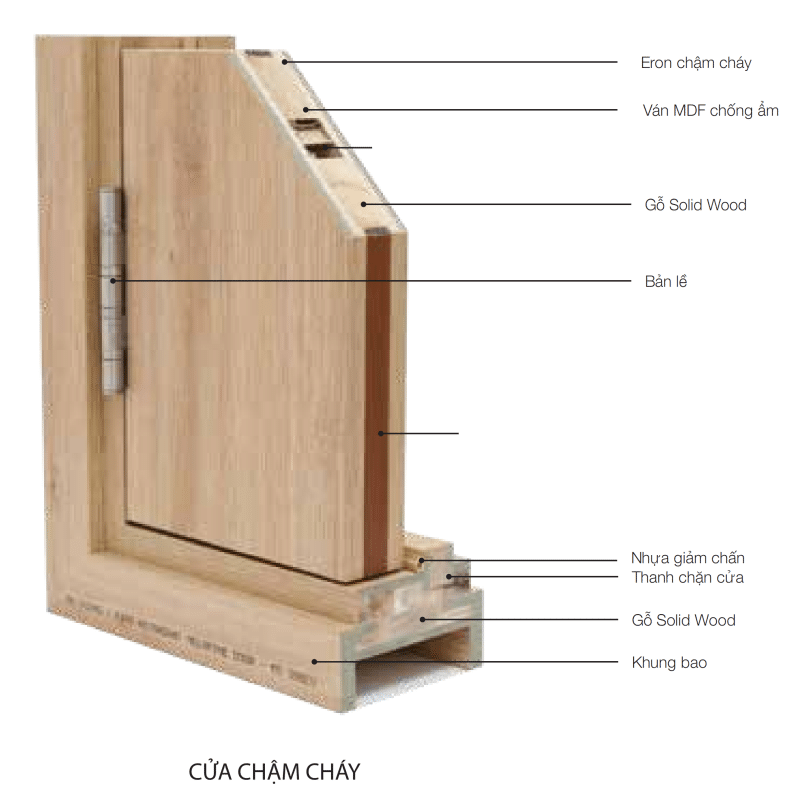 cửa chống cháy nhà chung cư