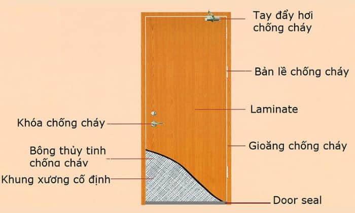 bản lề cửa thép chống cháy