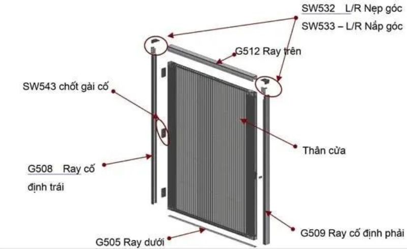 Cấu tạo cửa lưới cố định