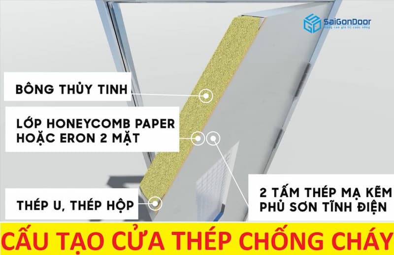  cửa chống cháy tại Tây Ninh