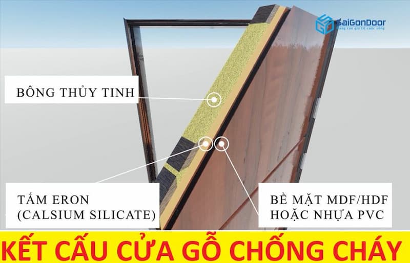  cửa chống cháy tại Tây Ninh