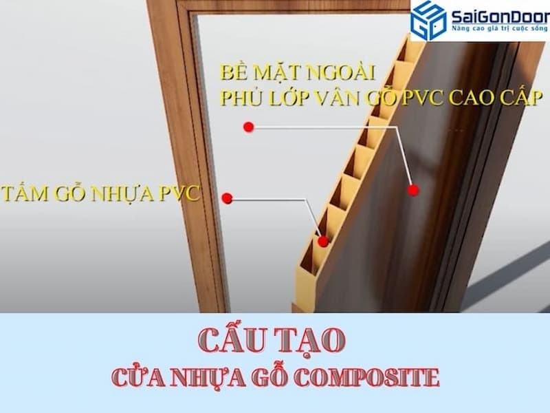 Những lưu ý khi lựa chọn cửa nhựa giả gỗ composite là gì?